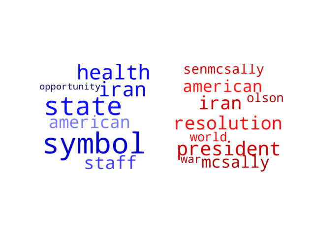 Wordcloud from Wednesday January 15, 2020.